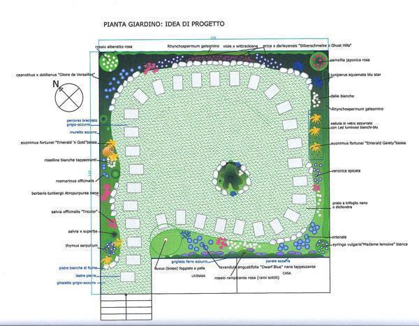 Progetto giardino